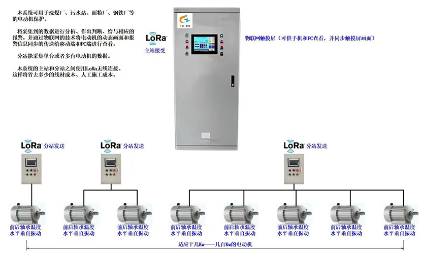全方位设备管理